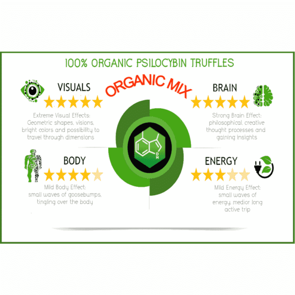 Organic Mix Truffles 25 Gr - Image 2